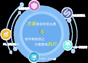 赋能汽车集团数字化转型 一体化管理与精细化KPI体系解决方案