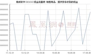 南威软件（603636） 软件销售收入与现金回款透视